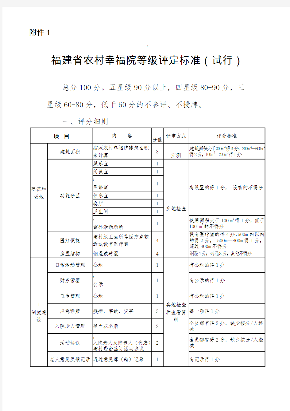 福建省农村幸福院等级评定标准试行