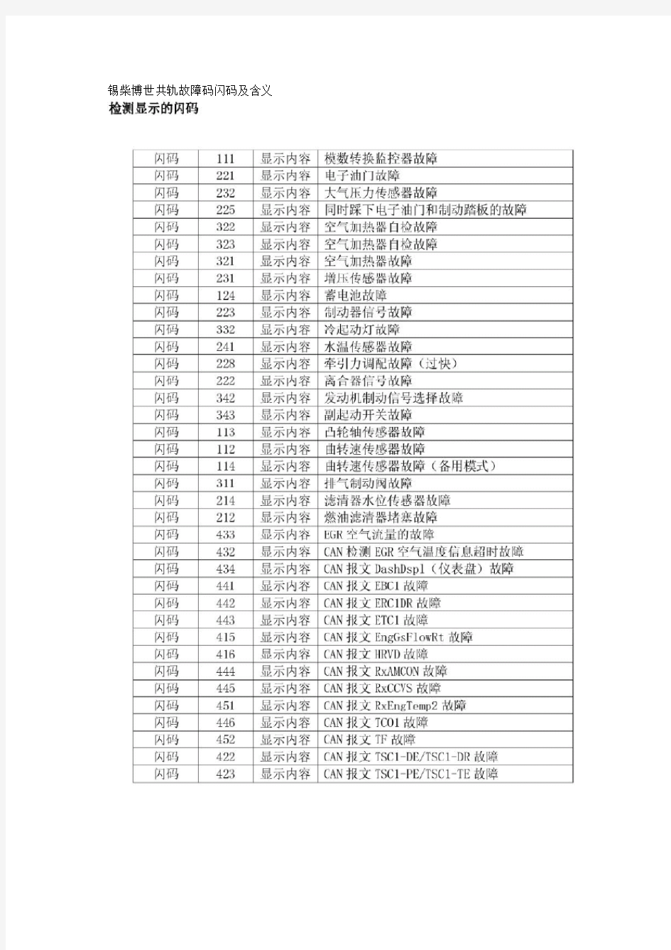 锡柴博世共轨故障码闪码及含义