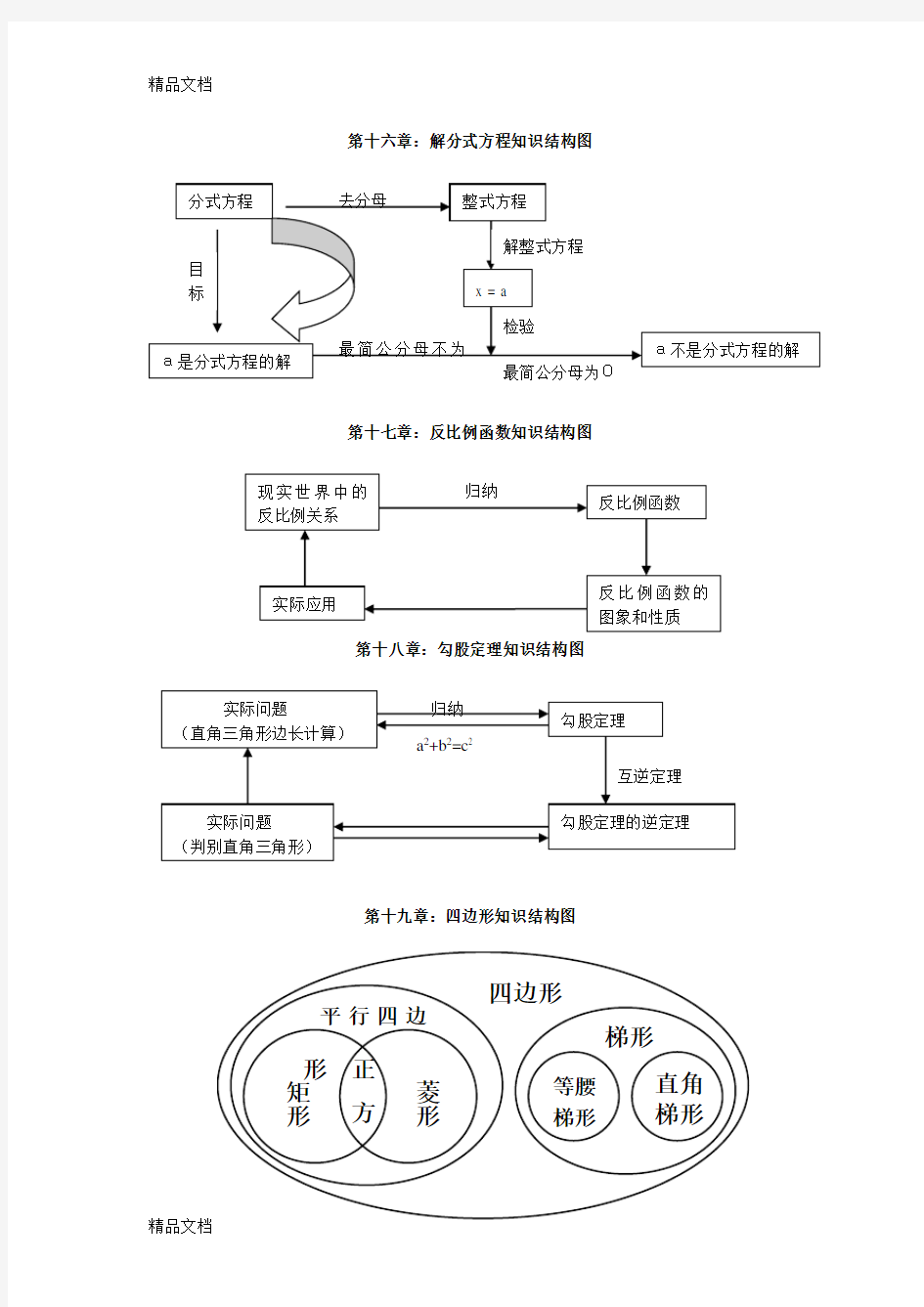 八年级 数学(下册)各单元知识结构图教学提纲