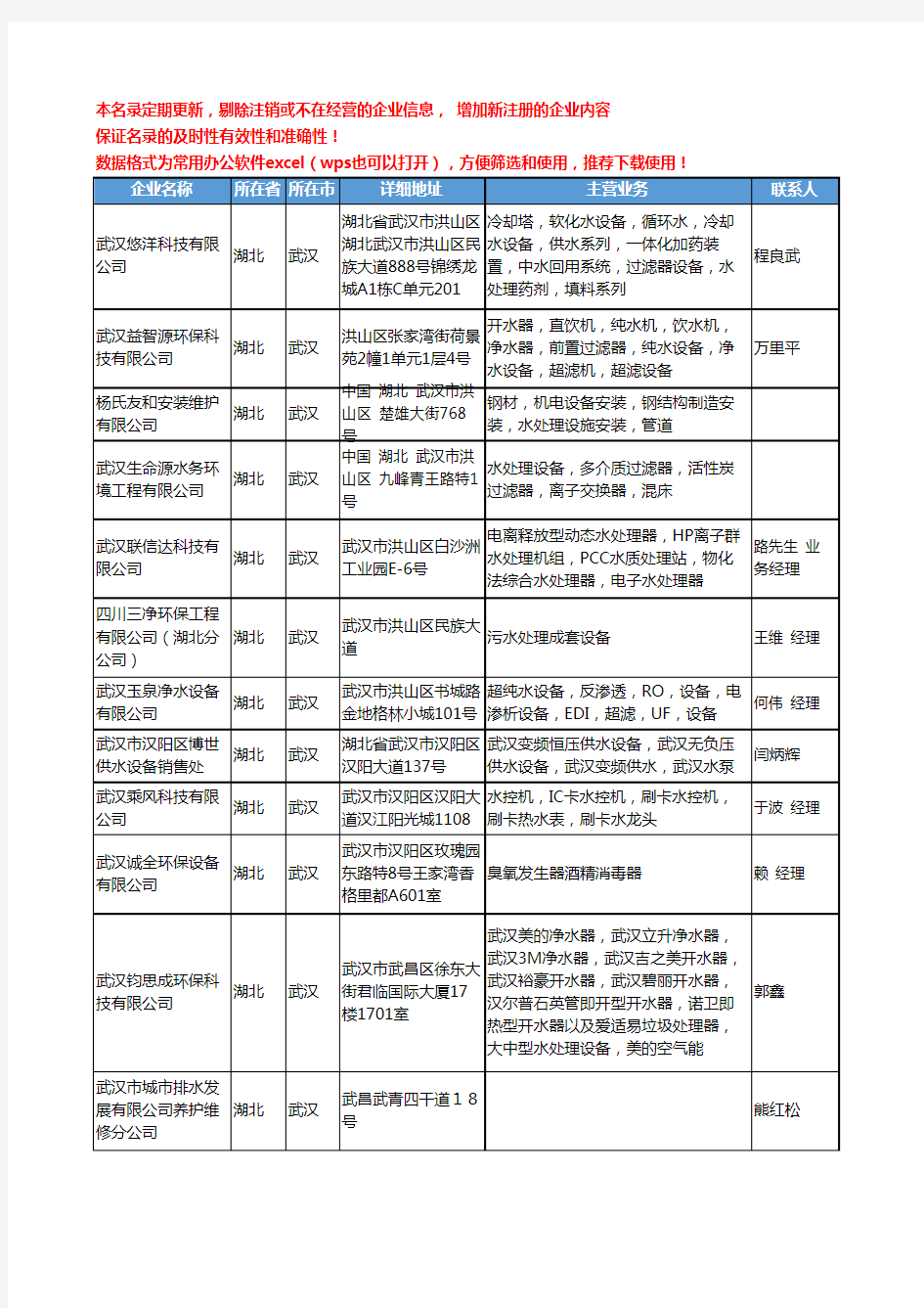 2020新版湖北省武汉水处理设施工商企业公司名录名单黄页联系方式大全35家