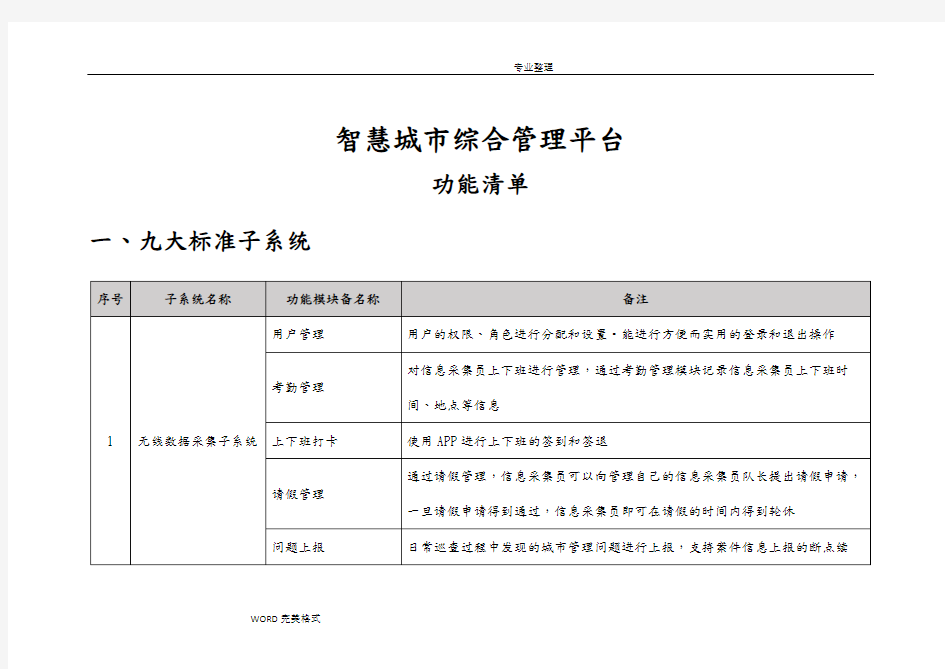 智慧城市综合管理平台功能清单