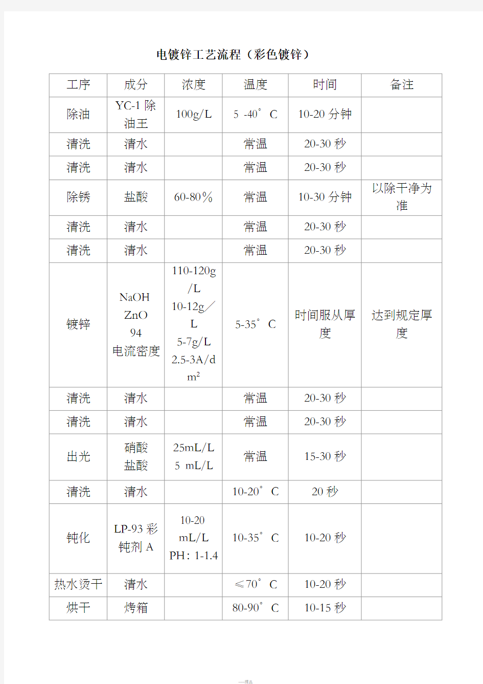 电镀锌工艺流程