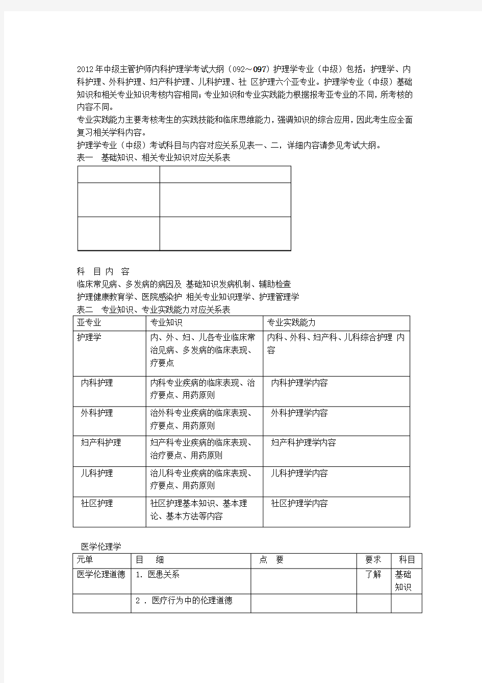 2020年新编中级主管护师考试大纲 内科护理学名师资料