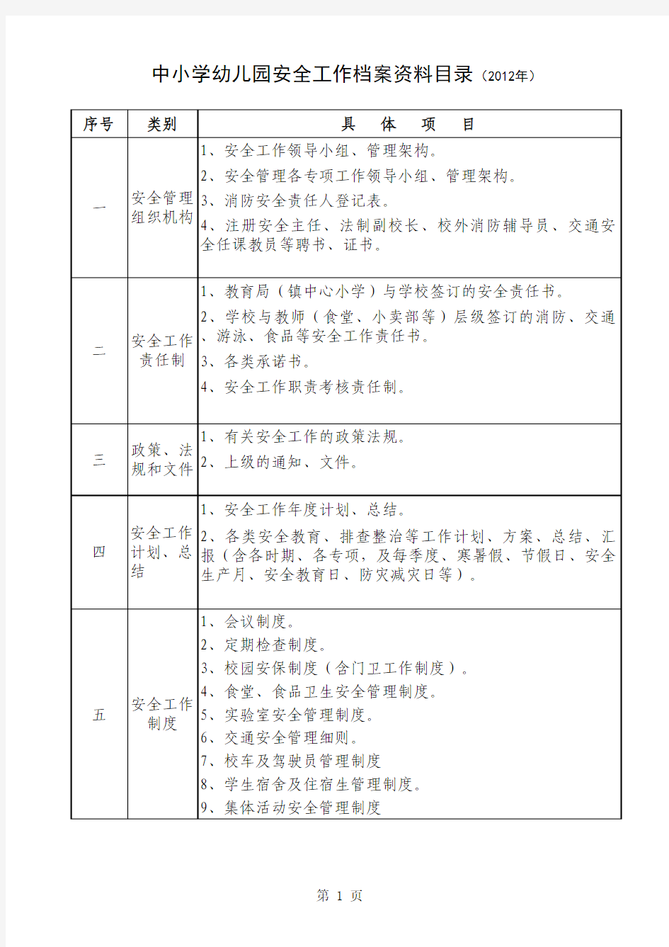 中小学幼儿园安全工作档案资料目录(2012.11)