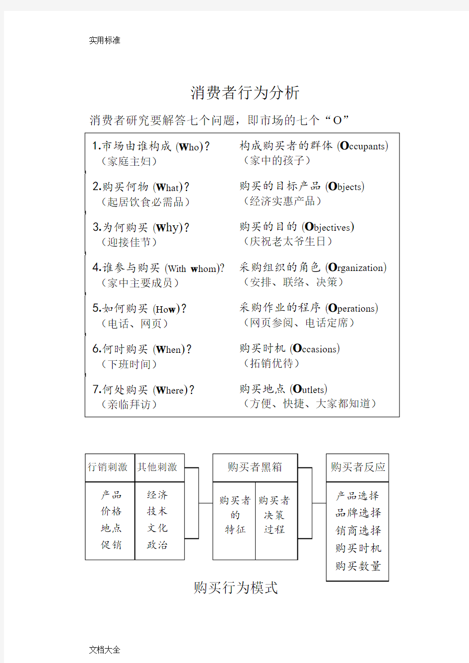 《消费者行为分析报告》