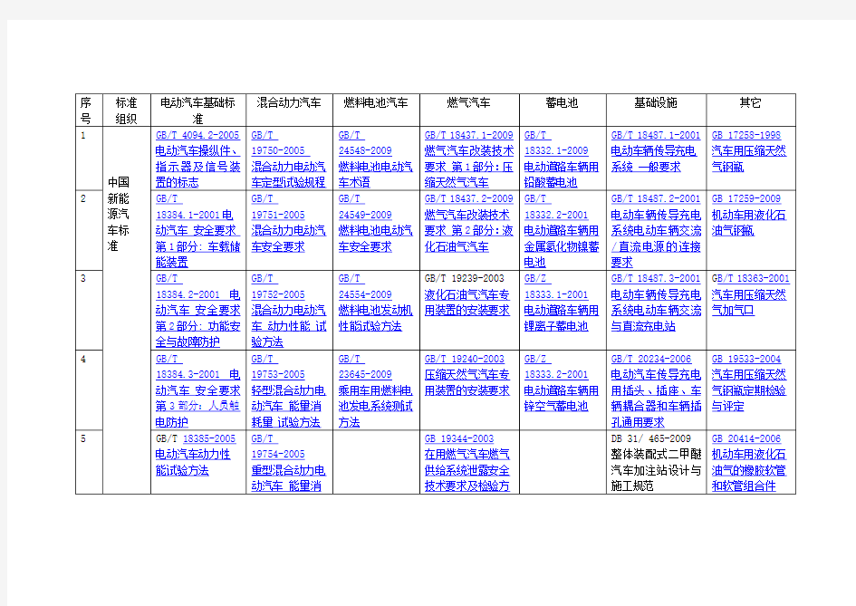 新能源汽车标准体系汇总表