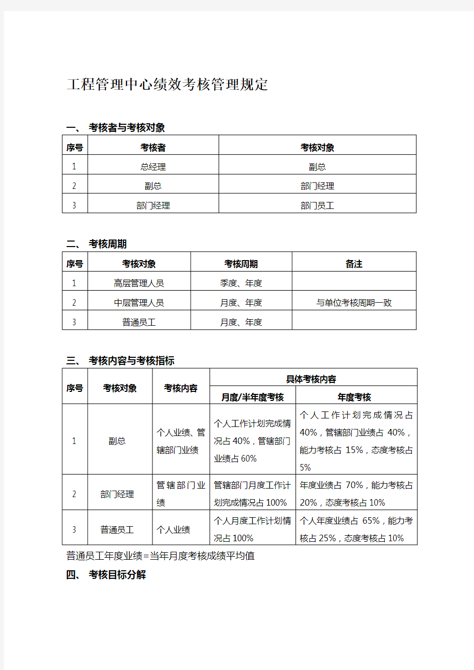 工程管理绩效考核管理规定