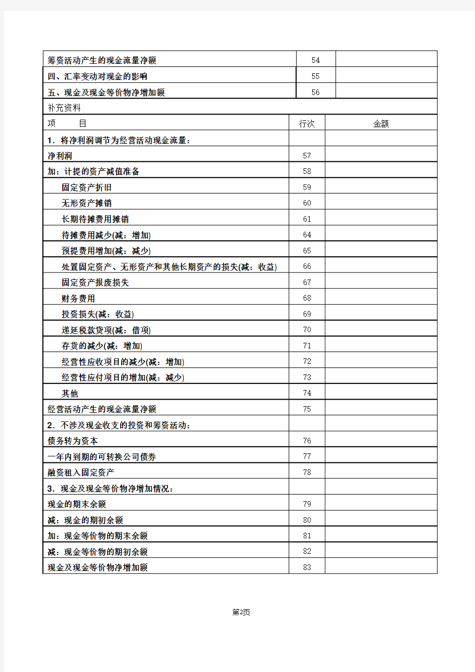 现金流量表(适用于企业会计制度)