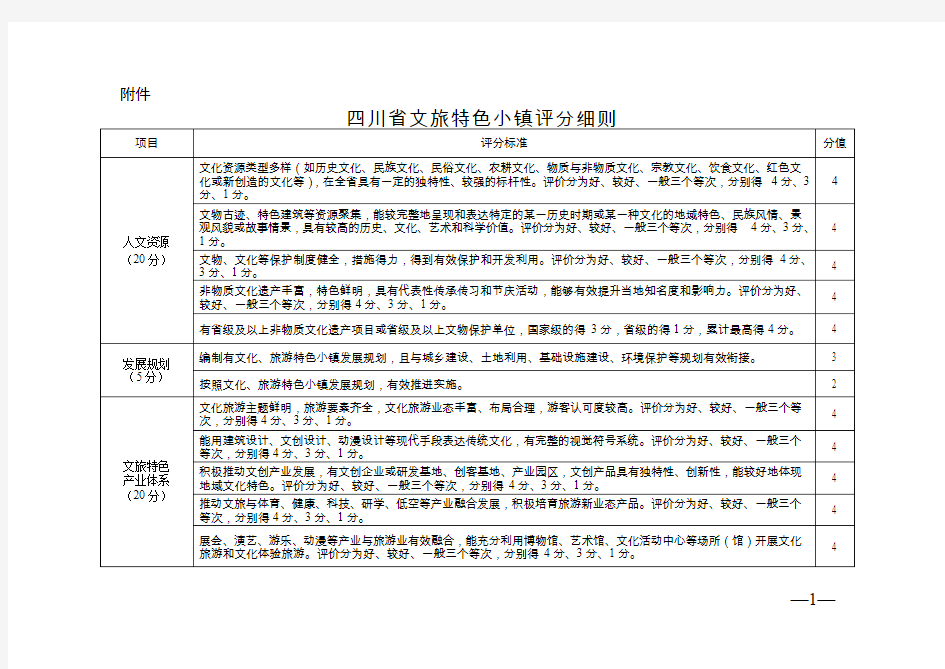 四川省文旅特色小镇评分细则