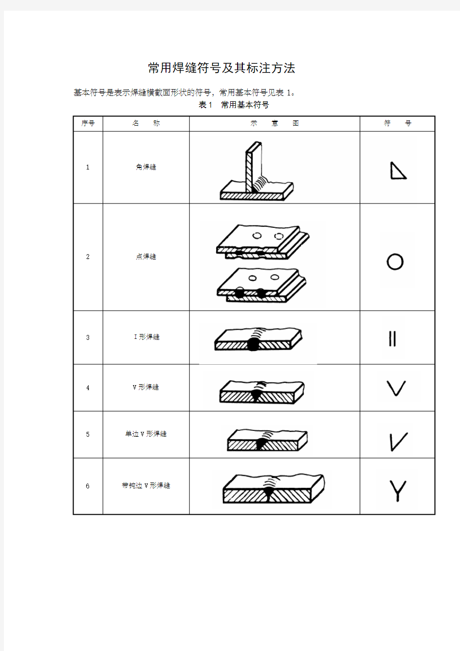 常用焊缝符号及其标注方法全