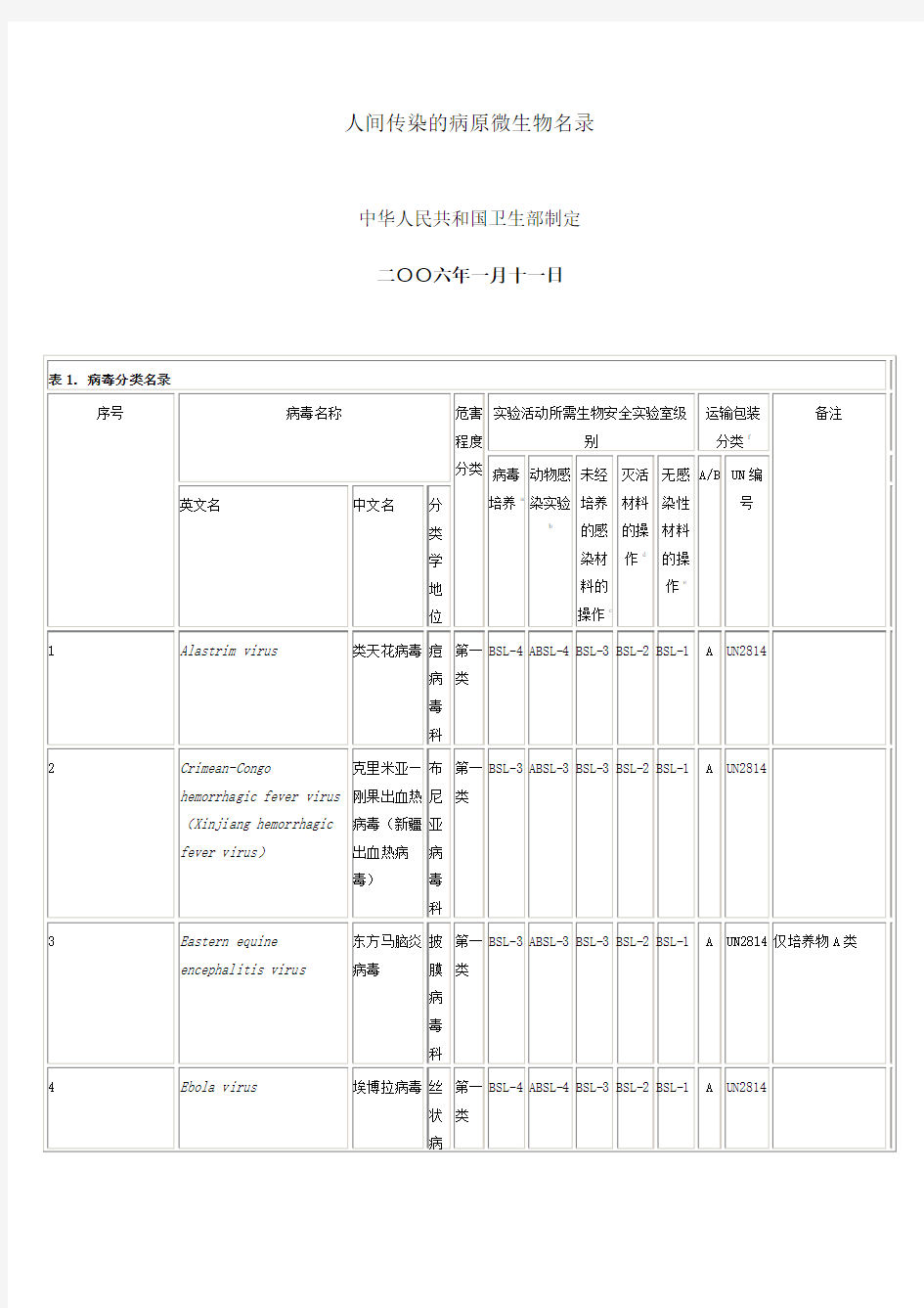 人间传染的病原微生物名录(精)