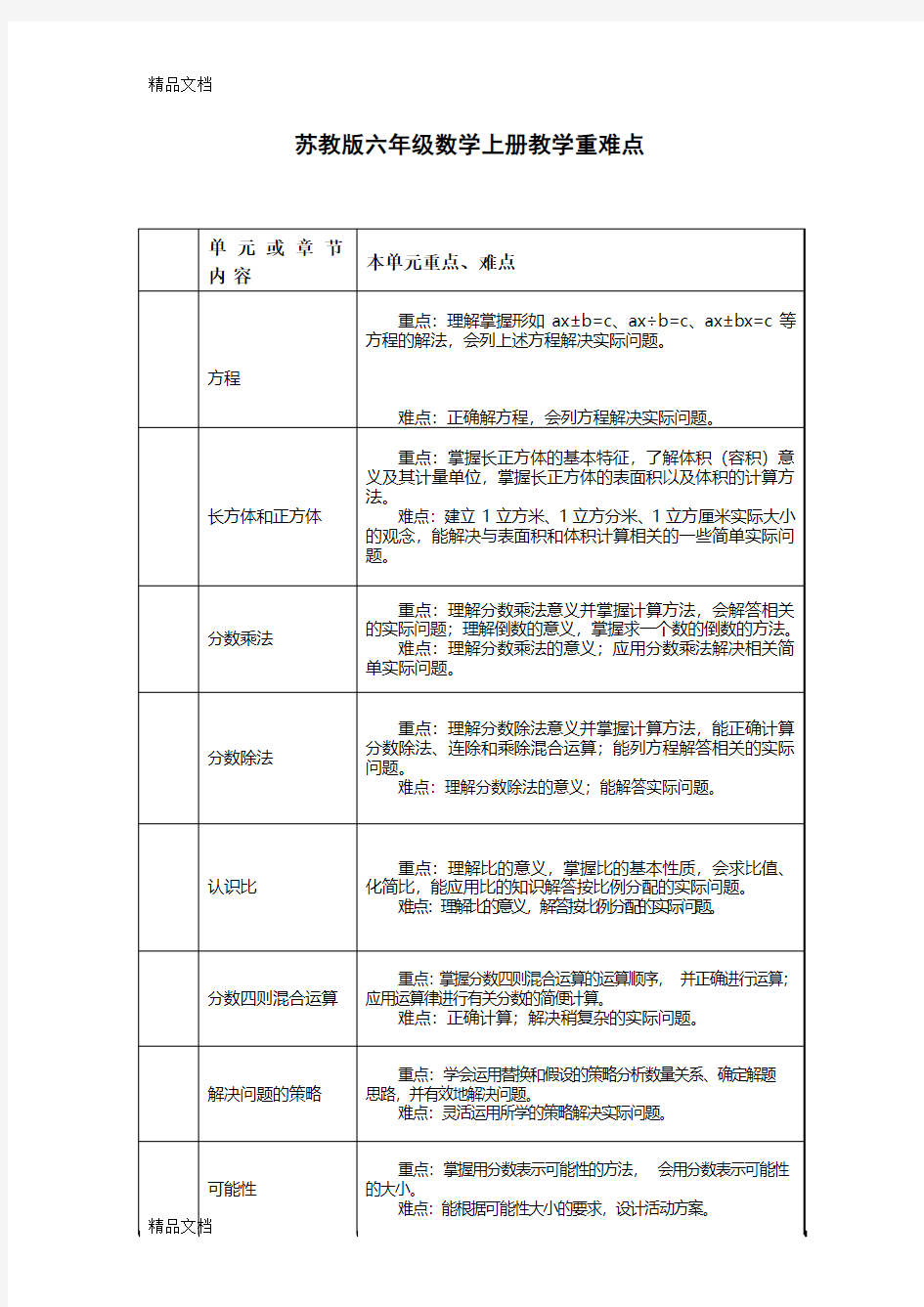 最新苏教版六年级数学上册教学重难点