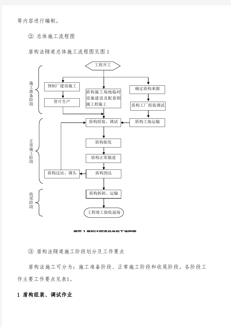 盾构施工工艺工法