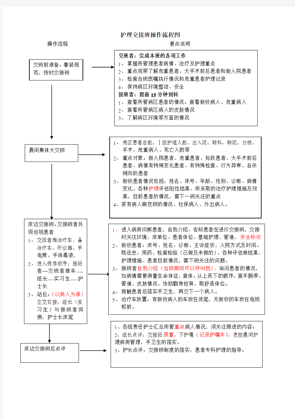 护理交接班操作流程图