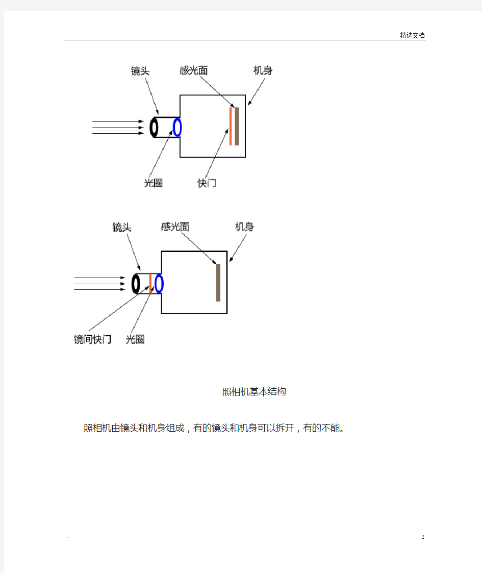 单反相机入门教程