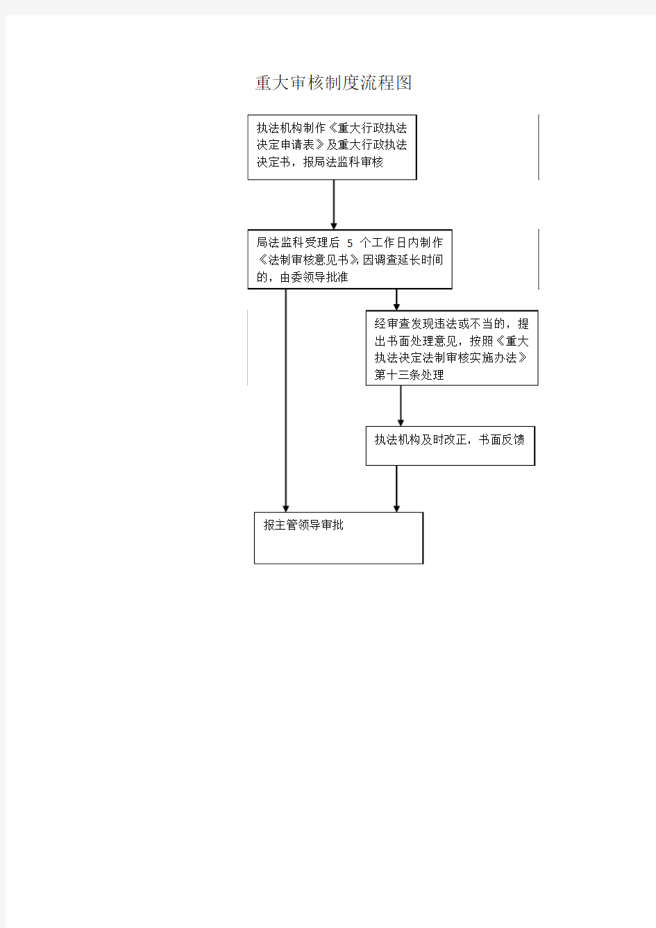 重大审核制度流程图