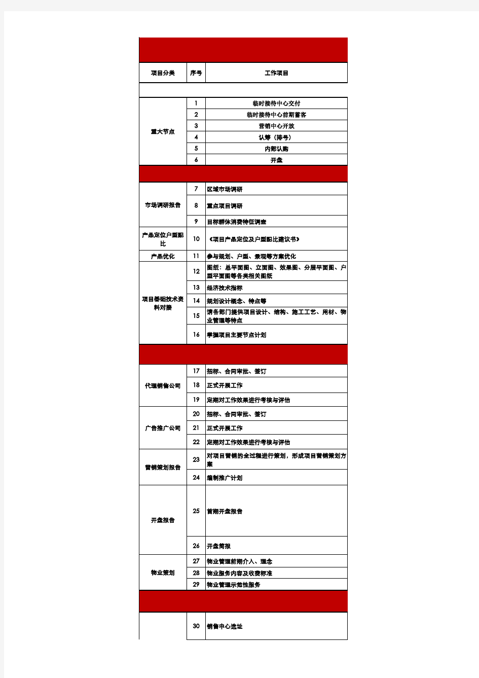 五洲国际地产工作铺排表