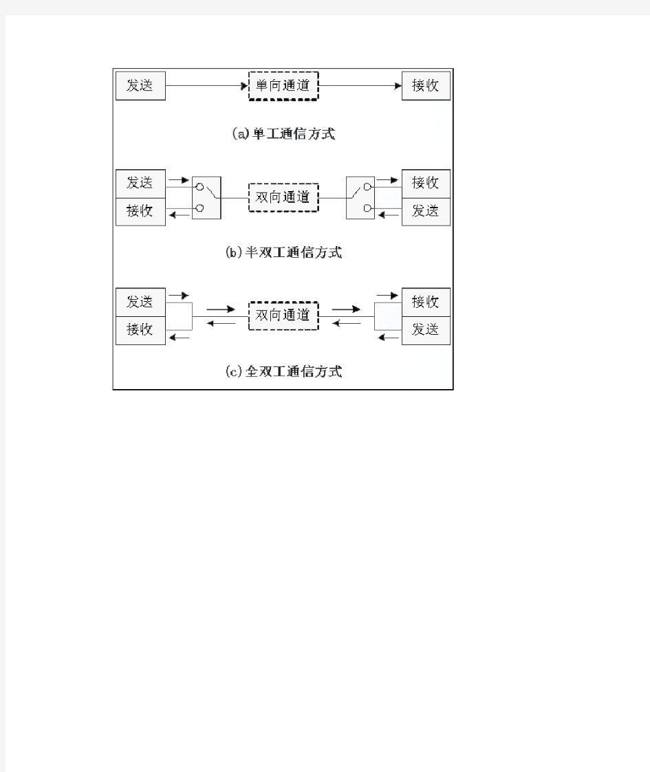 单工通信半双工通信与全双工通信的区别