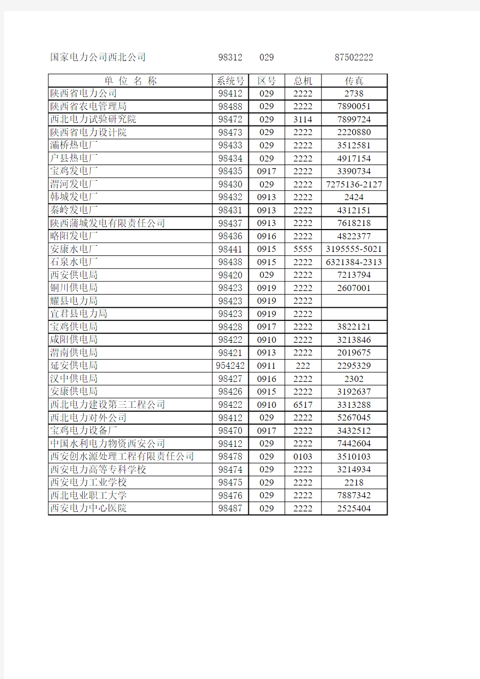 电力系统号码大全