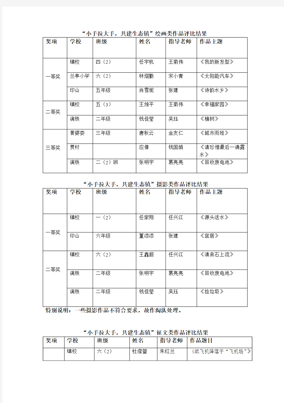 “小手拉大手,共建生态镇”绘画类作品评比结果