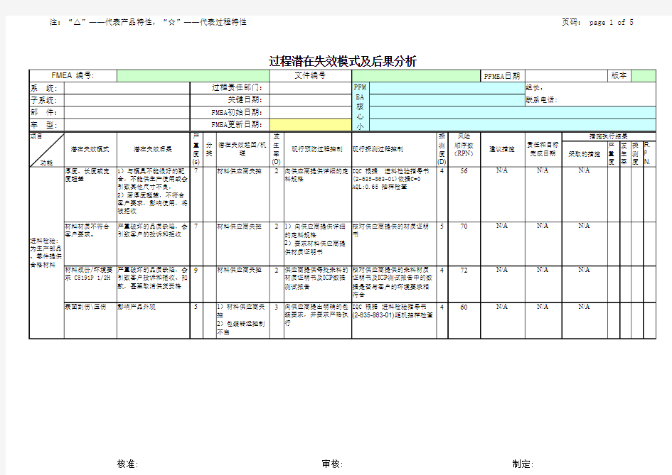 冲压件_PFMEA潜在失效模式及后果分析