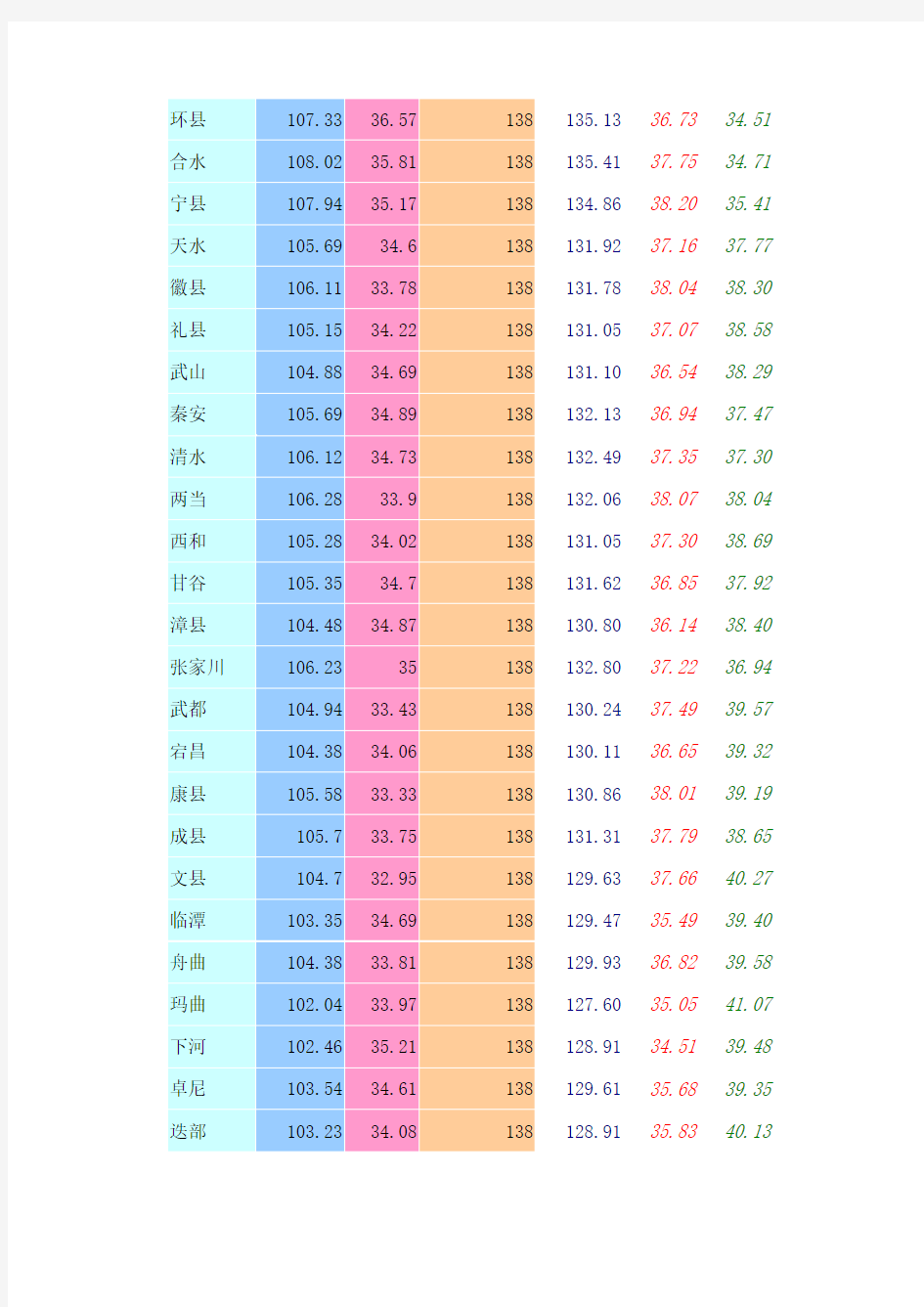 甘肃省经纬度