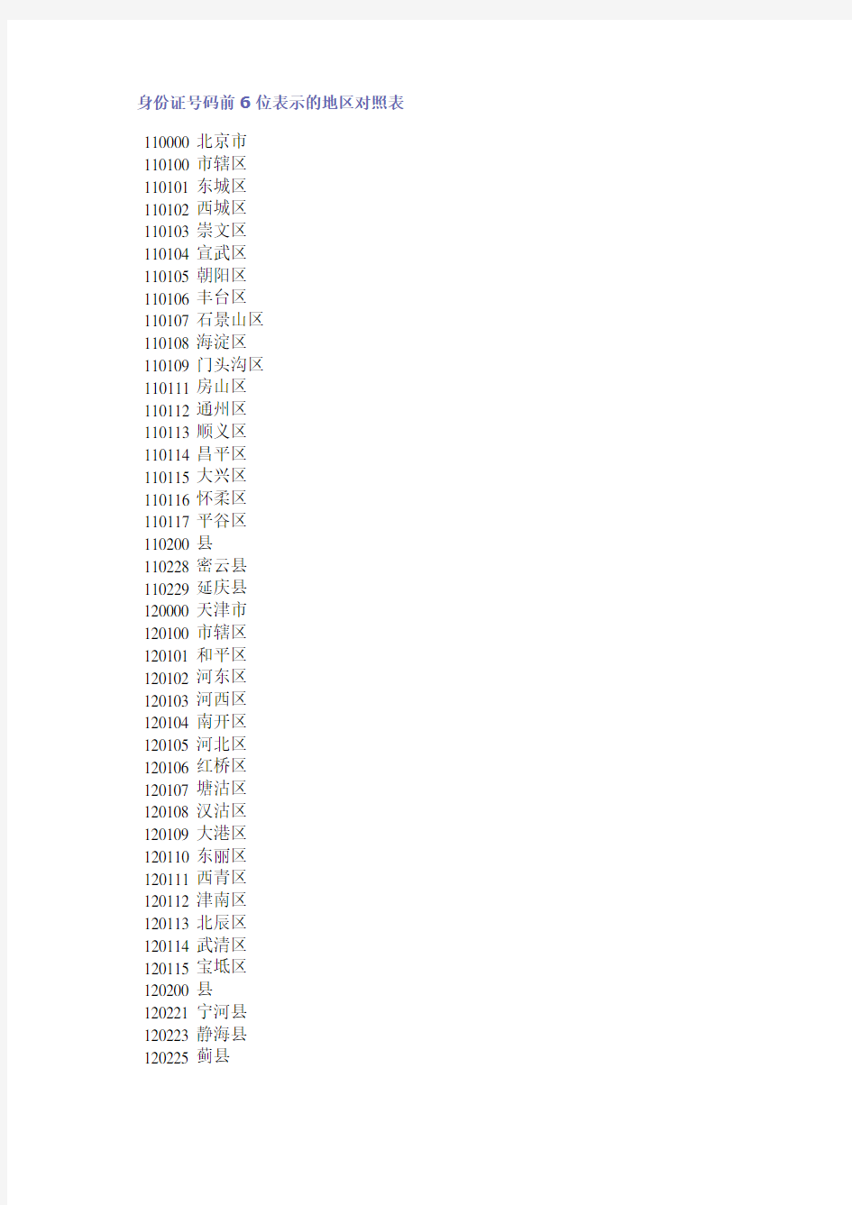 身份证号码前6位表示的地区对照表