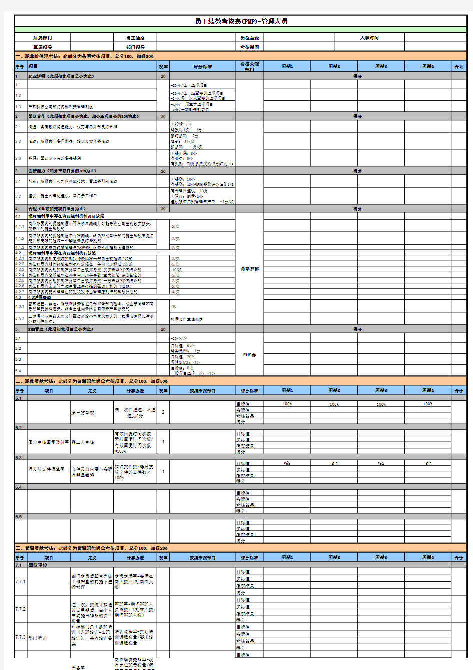 绩效考核表(PMP)-管理人员