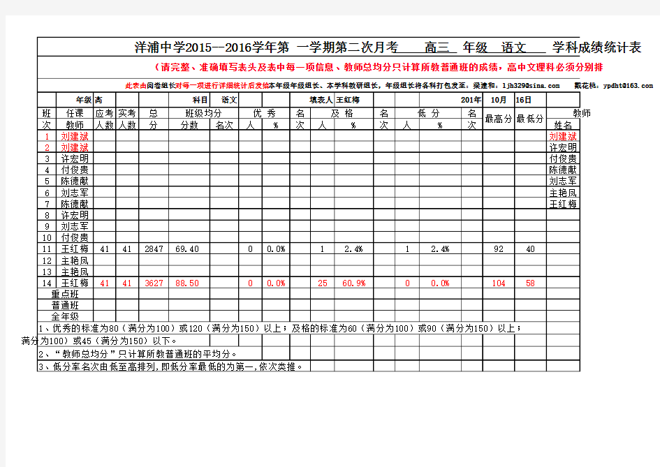 高三语文月考2成绩分析(备课组)(1)