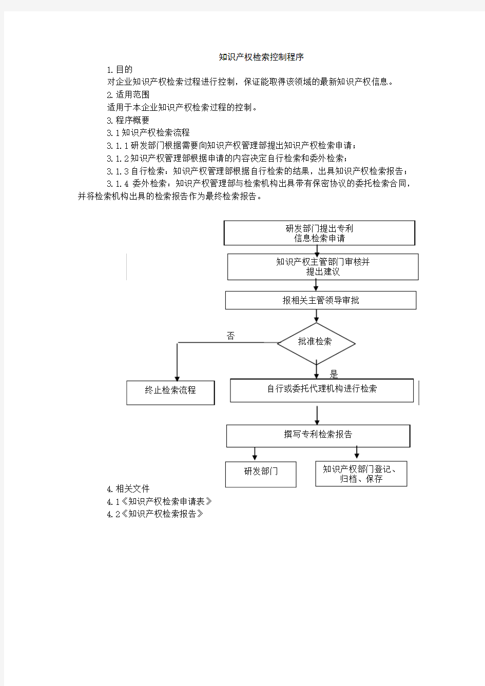 知识产权检索控制程序