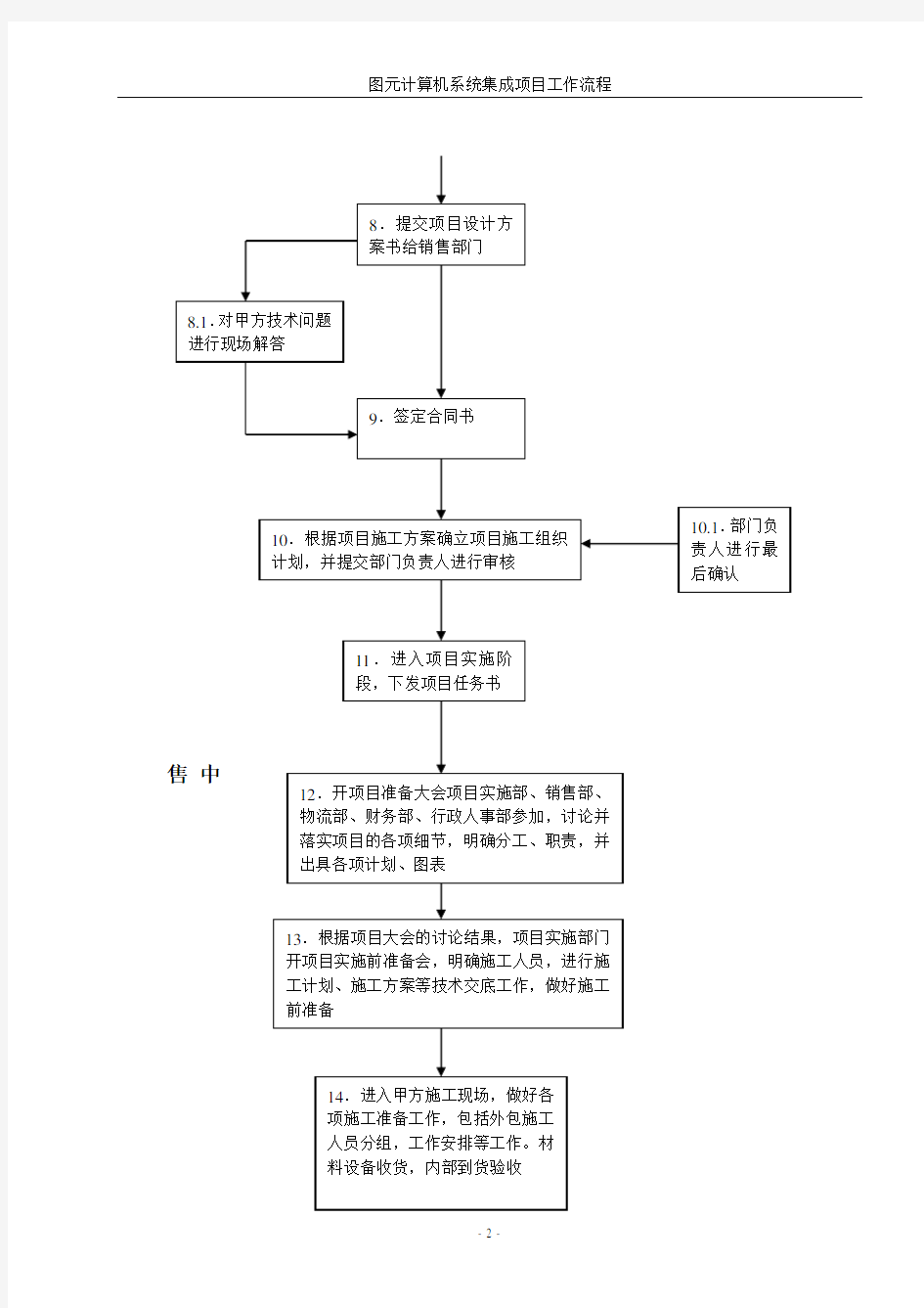 系统集成项目工作流程