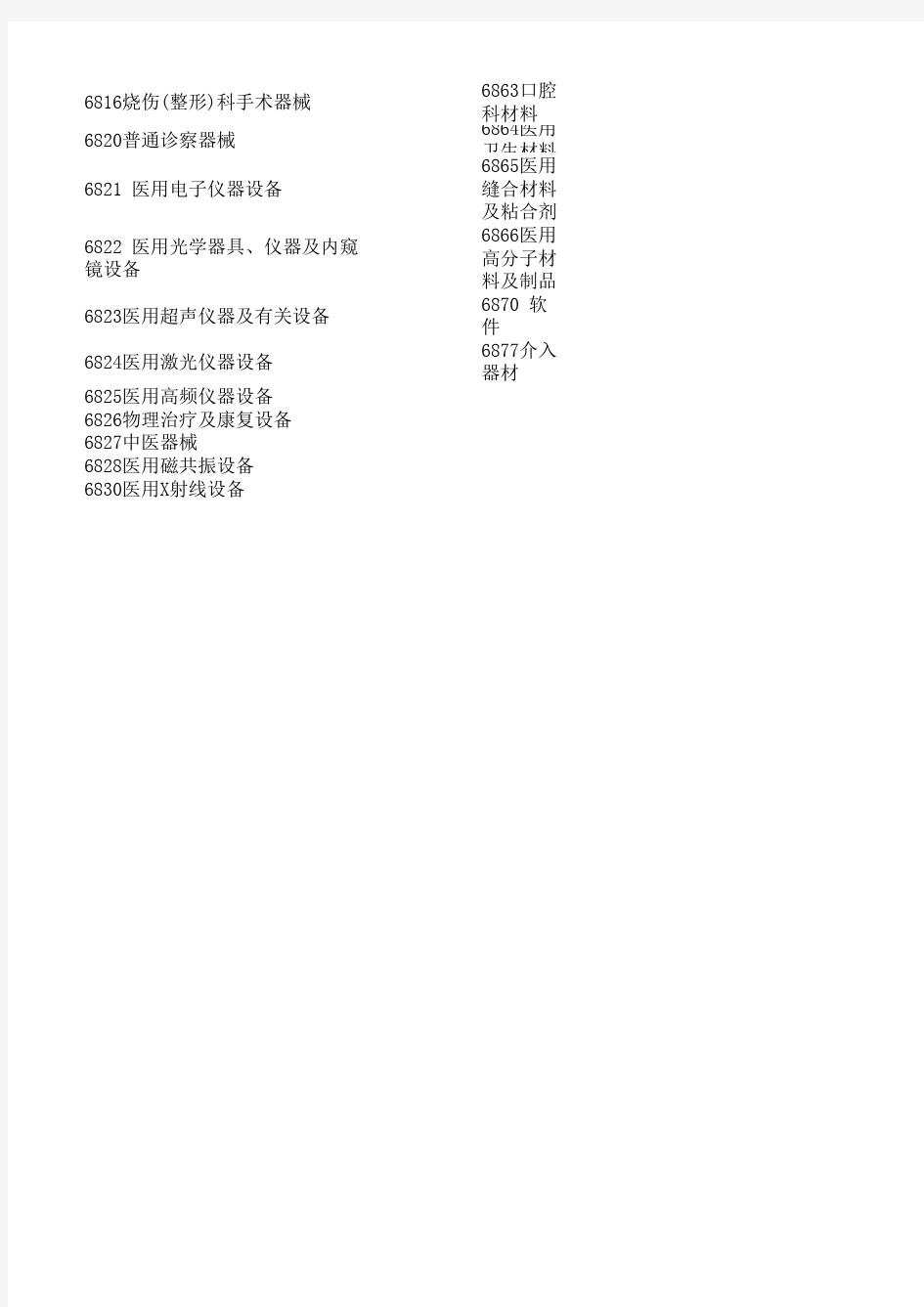 中国医疗器械产品分类目录_大类清单