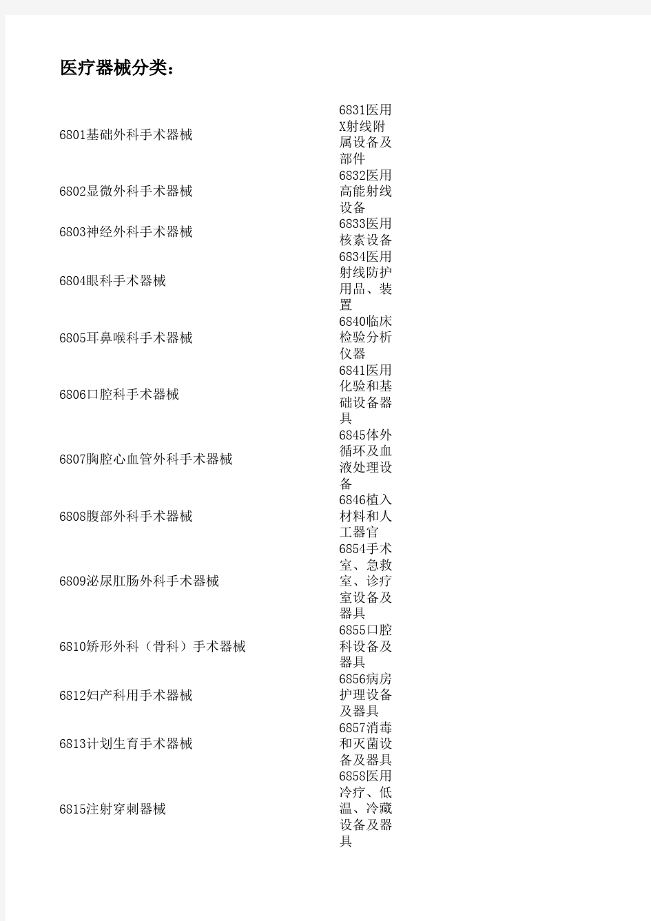 中国医疗器械产品分类目录_大类清单