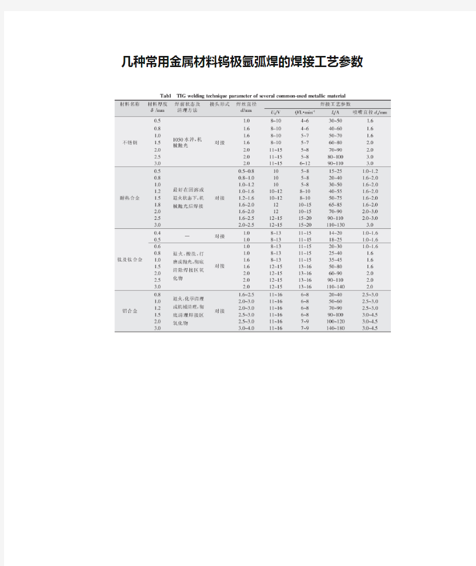 几种常用金属材料钨极氩弧焊的焊接工艺参数