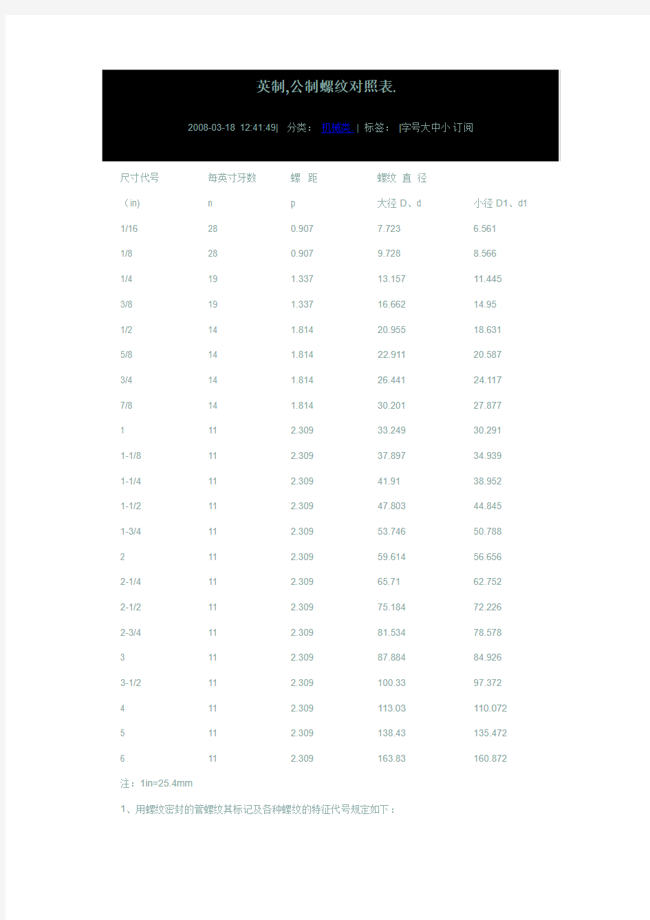 英制公制管螺纹对照表