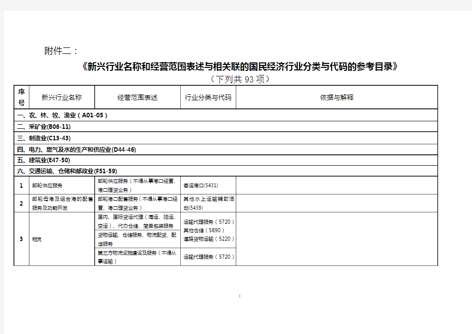 新兴产业和规范用语