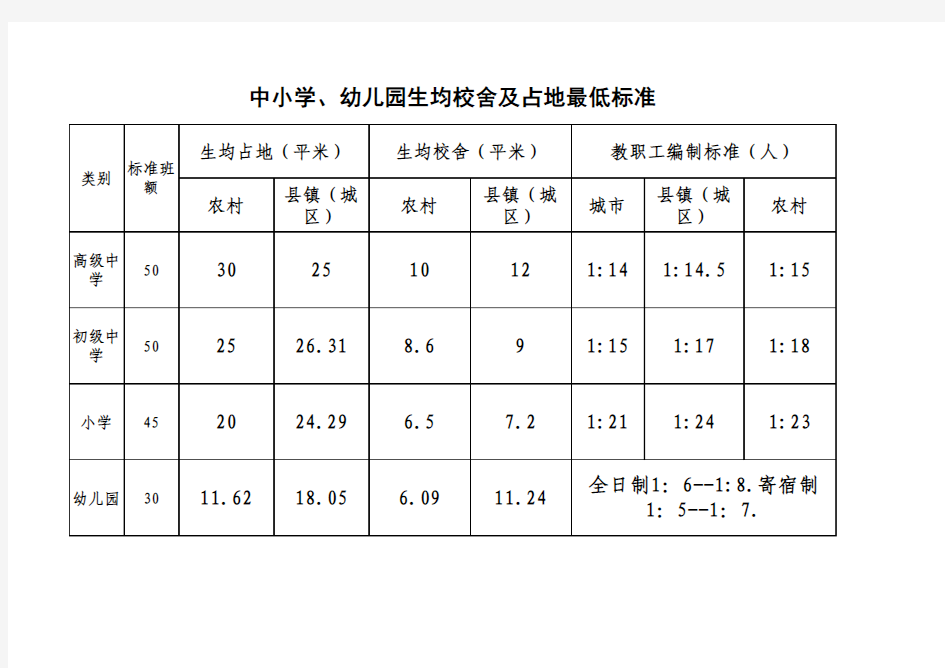 (建设标准)陕西省督导评估中小学、幼儿园建设规划标准