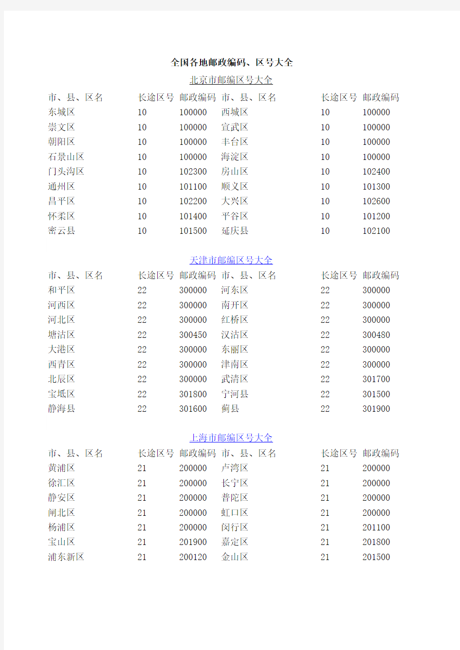 全国各地区号、邮政编码表