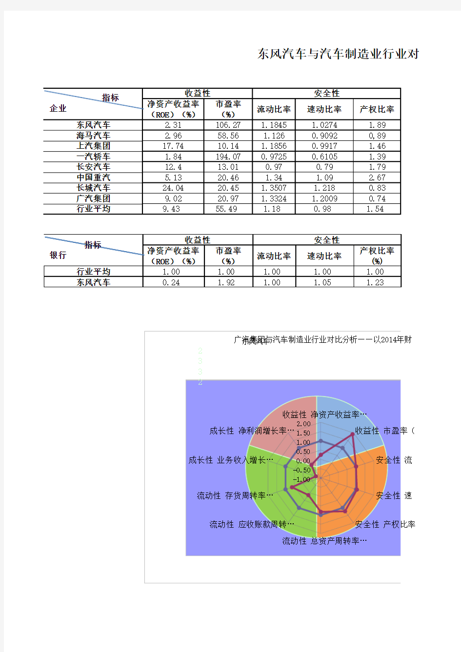 东风汽车与汽车制造业行业对比分析