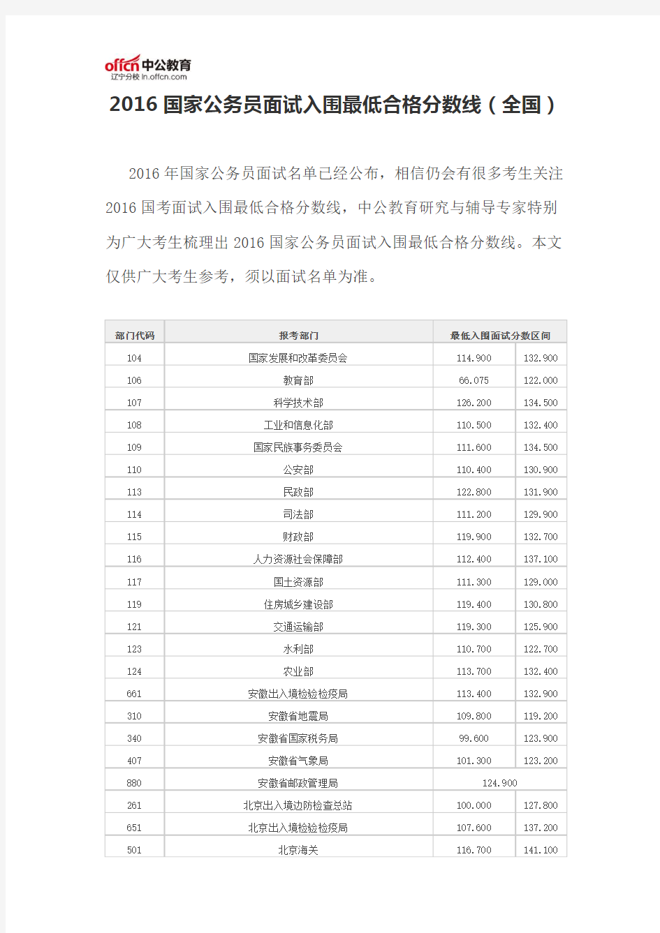 2016国家公务员面试入围最低合格分数线