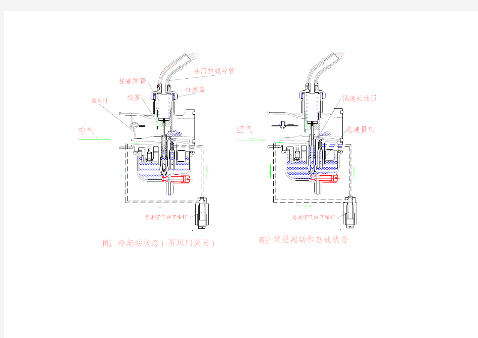 化油器结构原理图