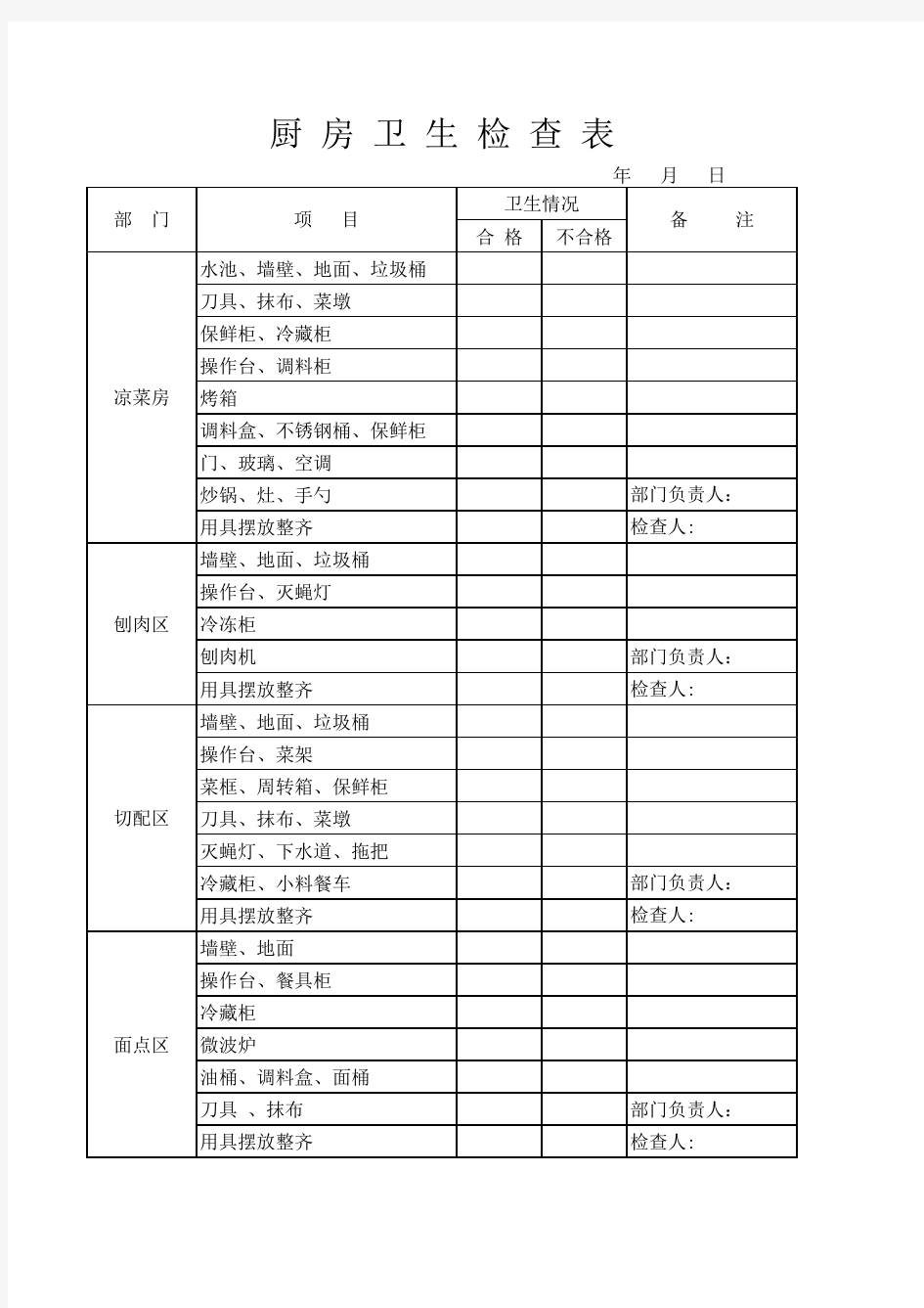 厨房卫生检查表