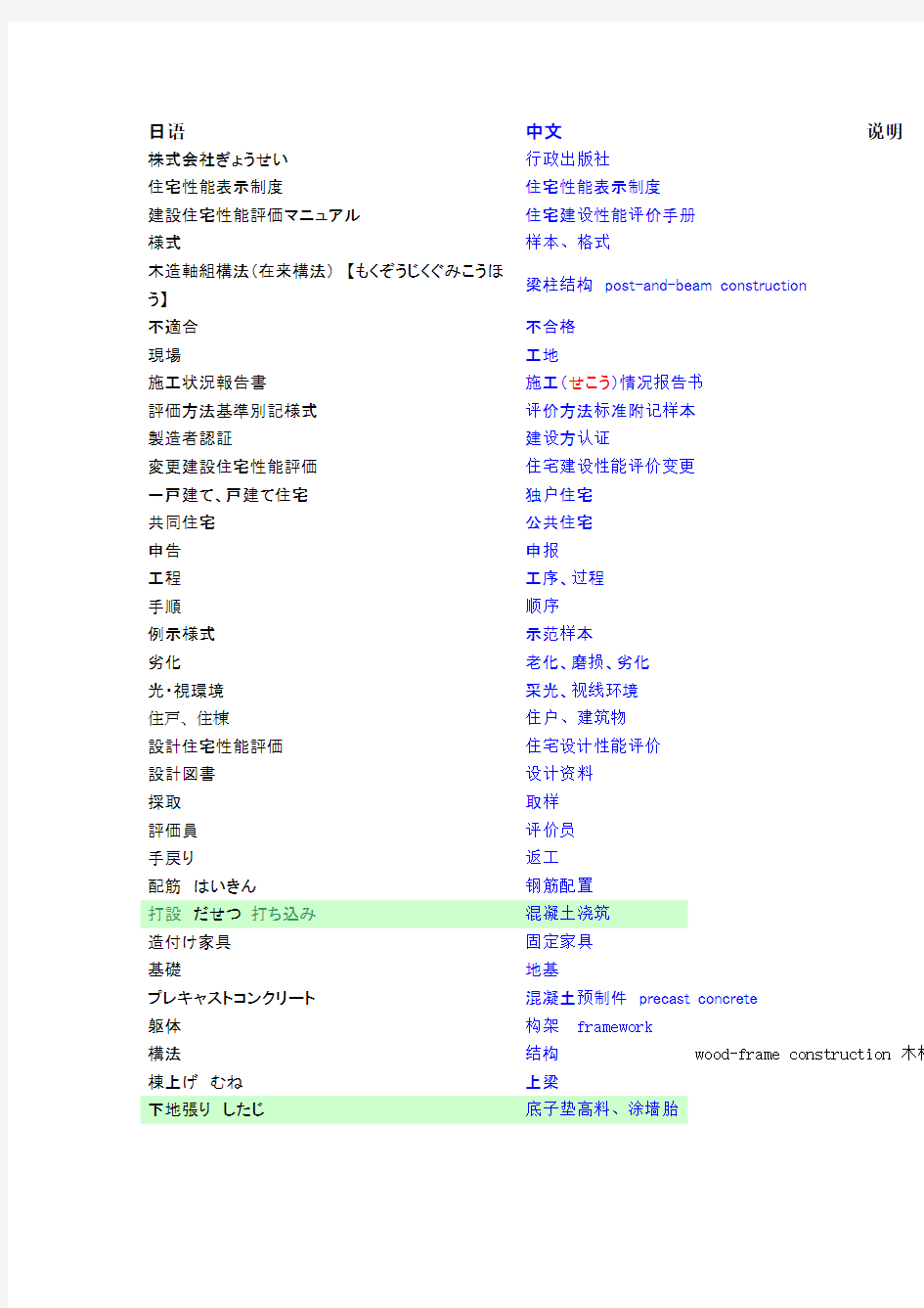 日中建筑用语对照