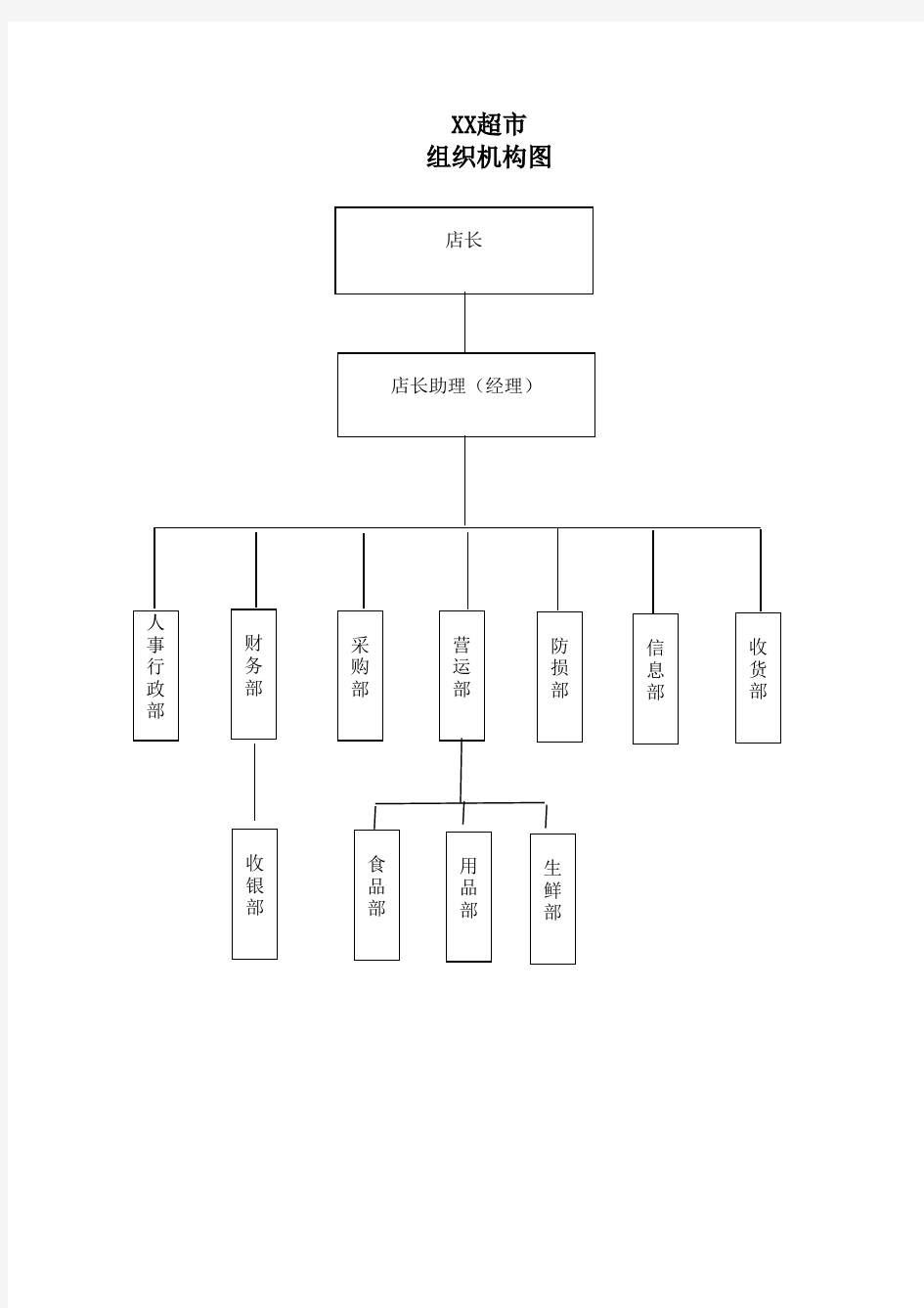 超市组织架构图