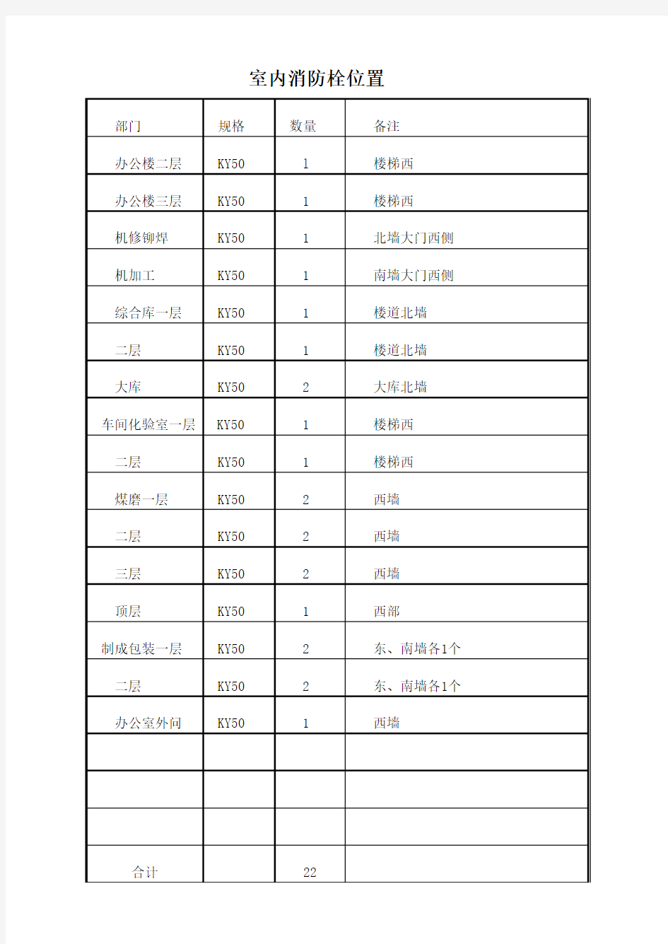 室内消防栓位置