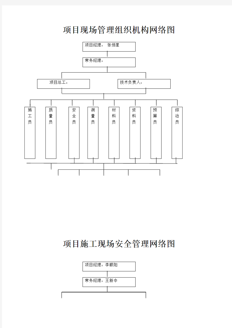 项目现场管理组织机构网络图