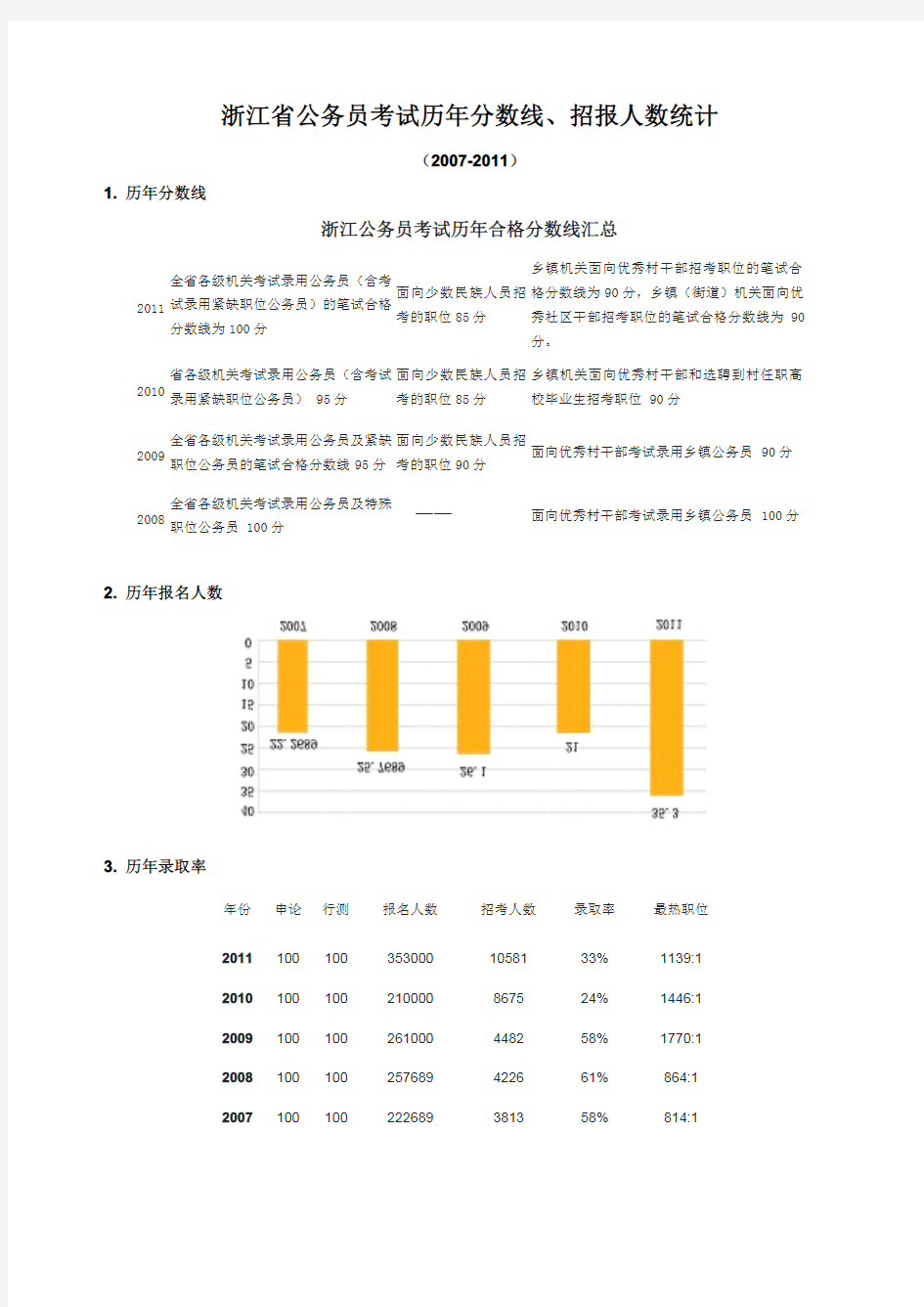 浙江省公务员考试历年分数线、招报人数统计(2007-2011)
