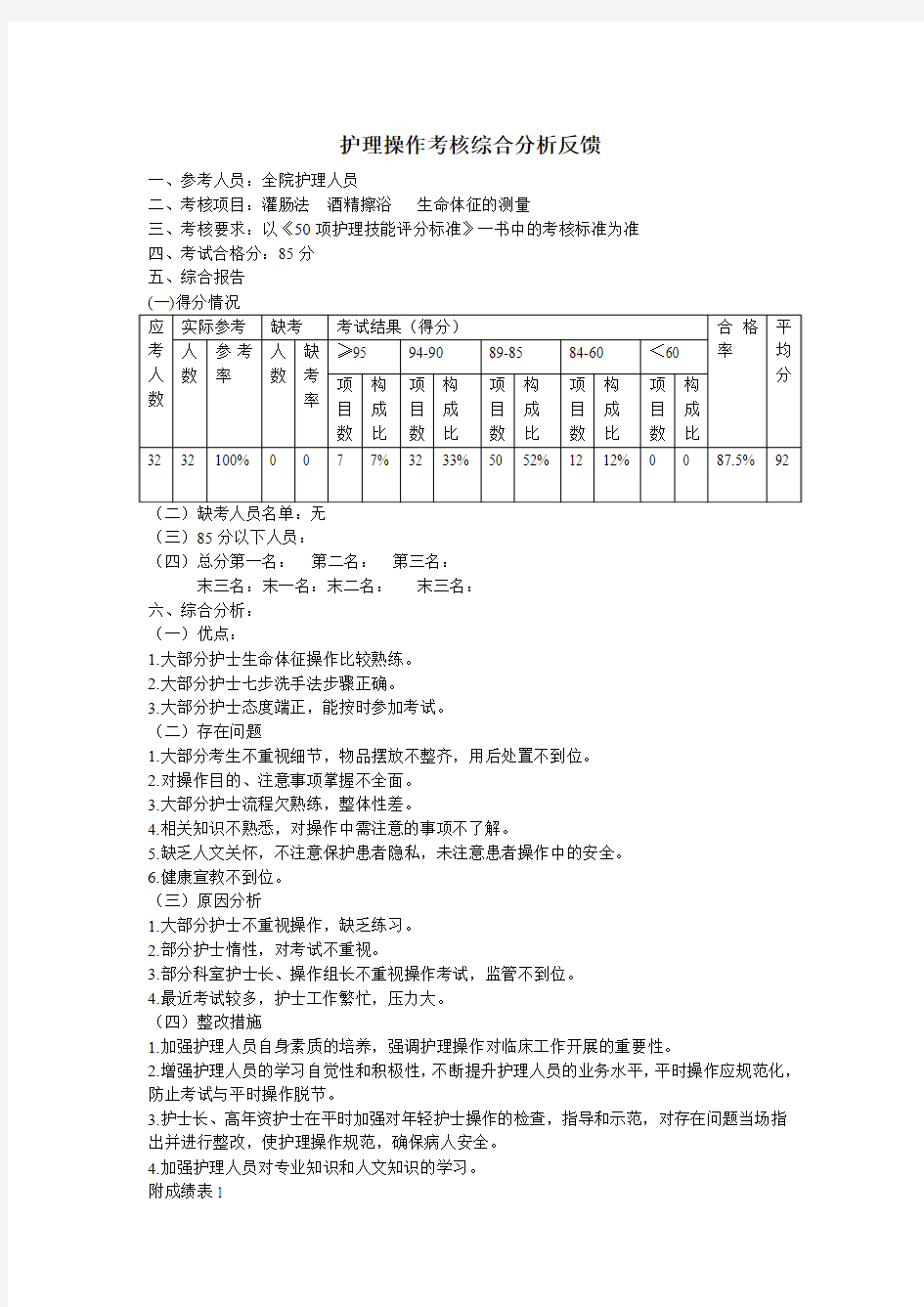 护理操作考核综合分析反馈