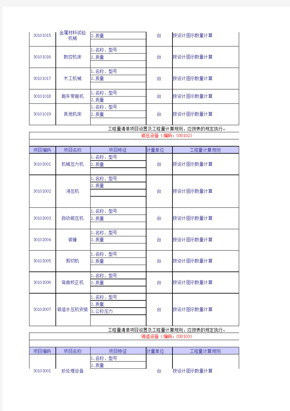 全套工程量清单项目设置及工程量计算规则(EXCEL)