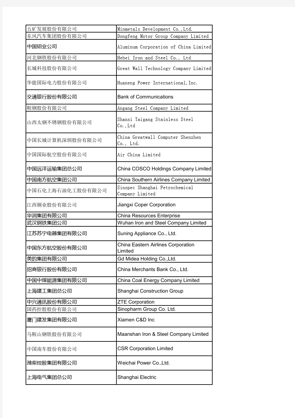 国内、世界500强企业名单